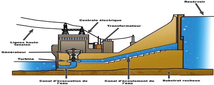 fonctionnement