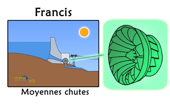 turbine francis