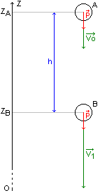 vecteurs